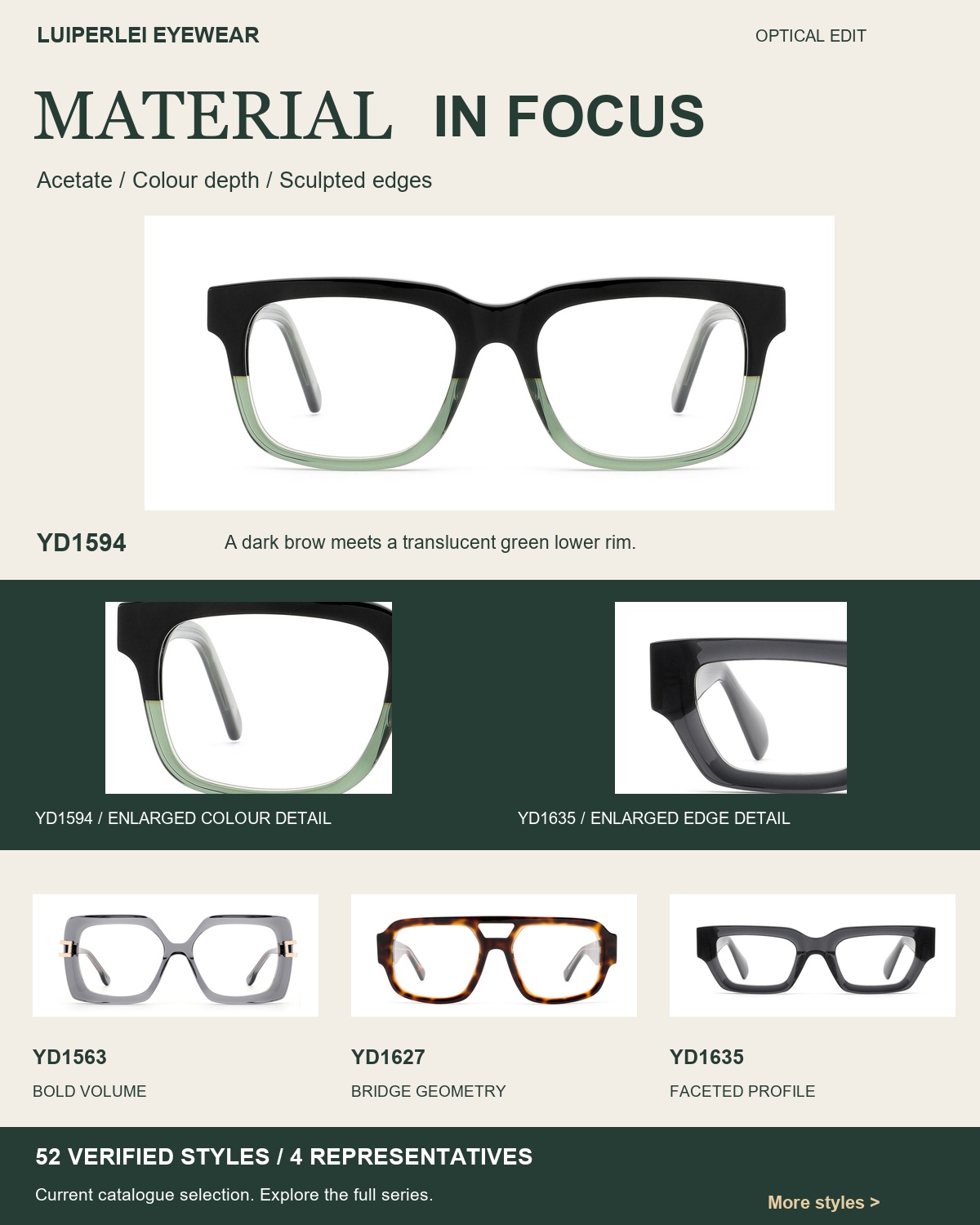 Material in Focus | 52 Acetate Optical Styles